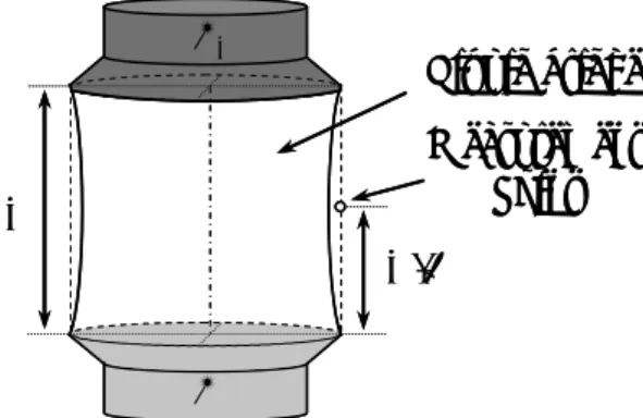 Fig. 4-15    Target geometry of liquid bridge for  AR =1.0 and V r  =0.95 (Matsugase et al
