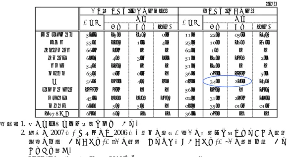 図表 2  学校教育費の公私負担  （注）1.  国はアルファベット順に並んでいる。        2.  数字は 2007 年、カナダのみ 2006 年。表中の記号「ｘ」は合計値に含まれるがその項目だけの 金額は不明であることを、 「n」は無視できるほど小さいことを、 「~」は計算不能であることを それぞれ示す。  （出所）OECD“Education at a Glance 2010”より野村資本市場研究所作成                               （％）合計家計その他合計家計その