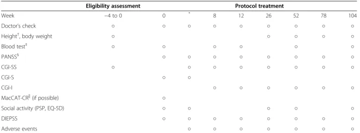 Table 3 Criteria for the evaluation of psychiatric symptom aggravation/recurrence
