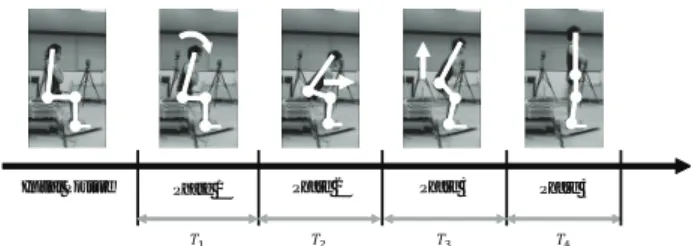 Fig. 2 Four Phases in Standing-up Motion