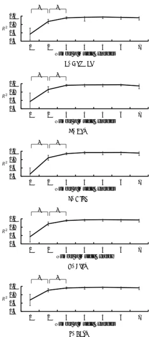 Table 1 Onset Time of Four Phases Phase2 Phase3 Phase4 Normal 0.66 ±0.13 s 1.03±0.24 s 1.72±0.48 s Low 0.61 ±0.08 s 1.02±0.13 s 1.86±0.41 s High 0.71±0.13 s 1.12±0.17 s 1.68±0.41 s Slow 1.67 ±0.47 s 2.06±0.47 s 4.28±1.32 s Fast 0.53 ±0.06 s 0.83±0.15 s 1.0