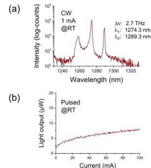 Fig. 8 A schematic of the current-injection type device.