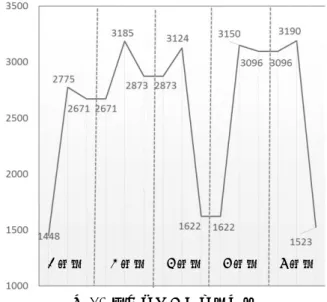 表 1.登山 5 日間の活動状況 