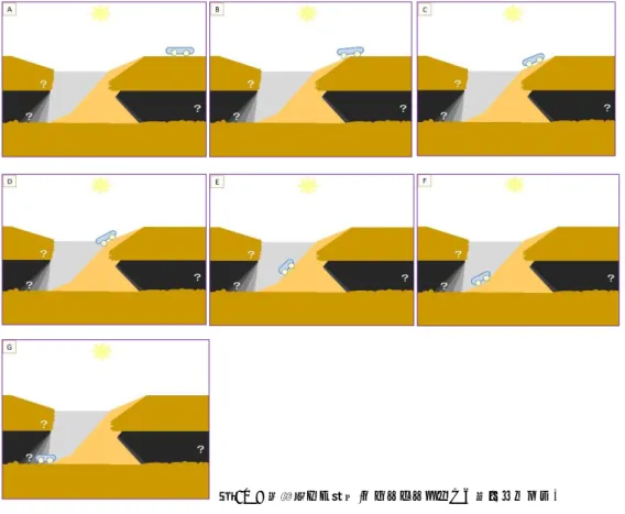 図 6b  Ⅰ型縦孔への進入(テザーケーブル付き地上ロボット) 