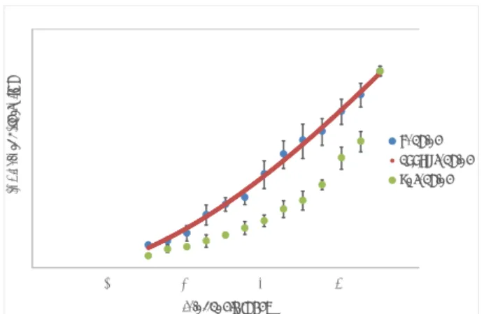 Fig. 5 Relationship between angle of MP joint and re- re-sultant fingertip force