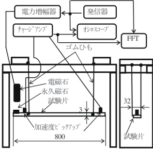 Fig. 1  Experimental  Apparatus 
