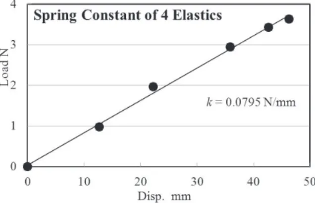 Table 1      Theoretical natural frequencies of a test plate 
