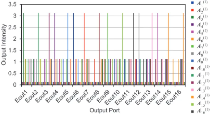 Fig. 12 A circuit to recognize the 128 8-bit labels by employing code converters.