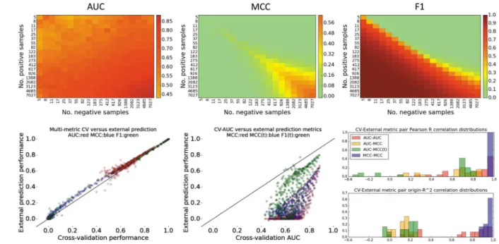 Figure 8. Cross-validation, external prediction, metrics, and their cross-correlations.