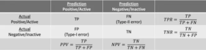 Figure 1. Confusion matrix.