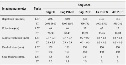 Table 1  Magnetic resonance imaging parameters for the sequences
