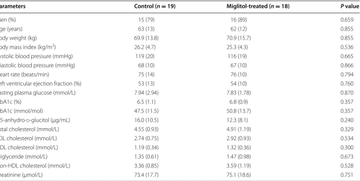 Table 1  General characteristics of patients in the two groups