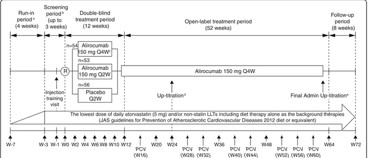 Fig. 1 Study design. JAS, Japan Atherosclerosis Society [2]; LDL-C, low-density lipoprotein cholesterol; LLT: lipid-lowering therapy; PCV, phone-call visit; Q2W: every 2 weeks; Q4W: every 4 weeks; R, randomization; W, week