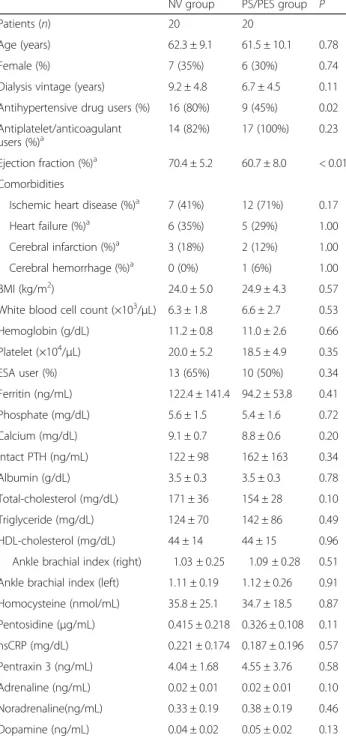 Table 1 Demographic and clinical characteristics of the patients enrolled