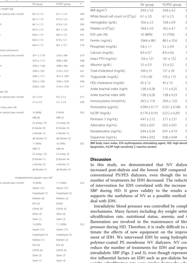 Table 4 Patients ’ clinical characteristics at sixth month NV group PS/PES group P