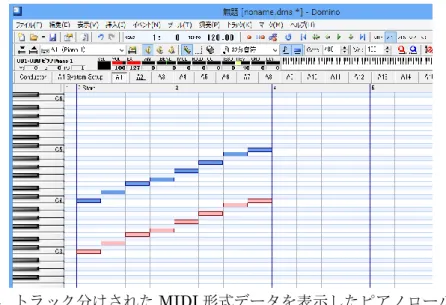図 4.  トラック分けされた MIDI 形式データを表示したピアノロール例 