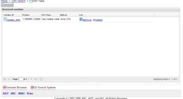 図 1-9 CNV Table 