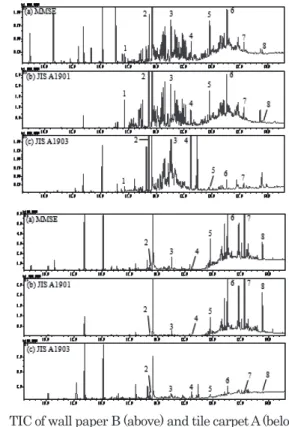 Fig. 7  Correlation between emission rate and flux of quantitative  alkanes. Above and below of the figure shows correlation   in case of SBSE and MMSE device, respectively