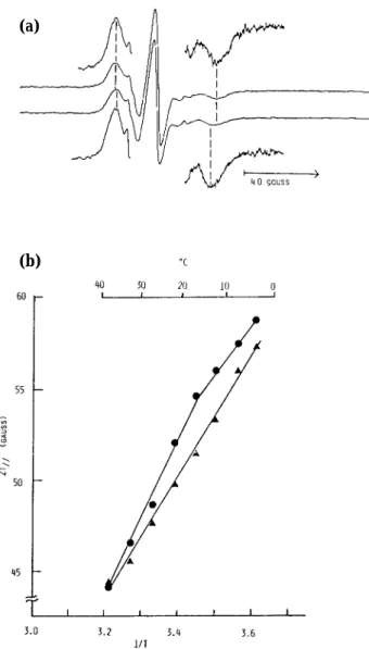 Fig. 4. Viscosity (upper panel) and deformability of erythrocytes (lower panel) under various shear rates