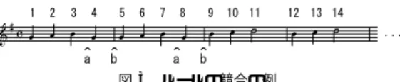 図 3 ルールの競合の例