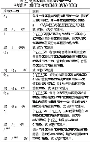 図 4 システムの構成 Fig. 4 Processing ﬂow of the system.