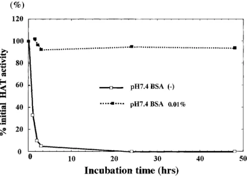 Fig. 3. Stabilization of rHAT by BSA.