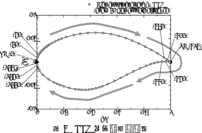 図 5 GGM での評価点番号 時系列データについては 200,000 ～ 300,000 ステップ間のデ ータを 100 ステップおきにサンプルした 1001 個分のデータ を使用した．したがって評価点数 ܯ は 1258 ，評価に用いる 離散化された時間ステップの総数 ܰ は 1001 である． ６－２  スパース構造学習によるヒートマップ比較と相関 異常度の分布結果 上記の時系列データセットについてペナルティ項の係数 ߶ ൌ ͲǤͳͷ の条件で標本共分散行列 ܁ ஺ と ܁ ஻ を式 (7) により求