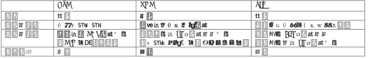 Table 1 Comparison of the measurement methods. 