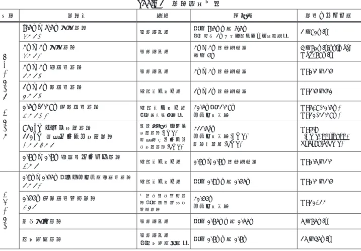Table 1 㢼Ὕㅖඖ୍ぴ  ศ㢮 㢼Ὕྡ ᙧᘧ  ᐃ㒊 㢼㏿ࠊ࣐ࢵࣁᩘ 㛤Ⓨ⏝㢼Ὕ协ᇶ┙㢼Ὕ卐 6.5m  5.5m ప㏿㢼ὝLWT1 㐃⥆ᚠ⎔ᘧ  㧗ࡉ 6.5mࠊᖜ 5.5m 㸦ᅄ㝮࡟1m ࡢษࡾḞࡁࡀ࠶ࡿඵゅᙧ㸧  1 – 70m/s 2m2mప㏿㢼Ὕ LWT2 㐃⥆ᚠ⎔ᘧ  2m2m ṇ᪉ᙧ᩿㠃 㛗ࡉ4m  3 – 60m/s(normal) Max