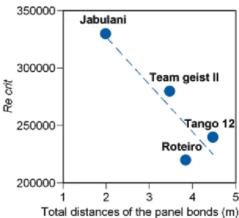 Fig. 4. Flight trajectory of the Jabulani and the Tango 12  in a simple 2D flight simulation.(a) Initial ball velocity: 17  m/s