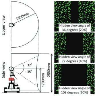 Fig. 1: Experimental environment.