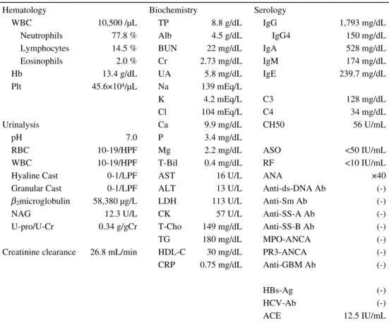 Table   2.   Laboratory Findings on Admission.