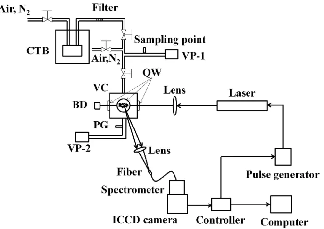 Fig. 1 The schematic diagram of experimental apparatus for metallic compounds measurement in  gaseous condition using laser-induced breakdown spectroscopy at low pressure