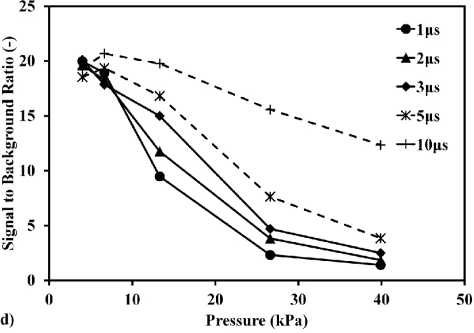 Fig. 2 Pressure effect on mercury signal in different delay time. (a) Mercury spectra at pressure  of 40 kPa; (b) Mercury spectra at pressure of 6.6 kPa