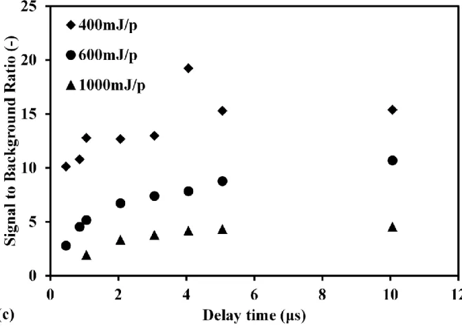 Fig.  3  Laser  pulse  energy  effect  on  mercury  signal  at  low  pressure  in  different  delay  time