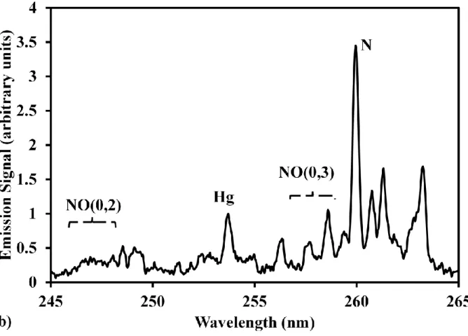 Fig.  4  Emission  spectra  of  mercury  in  different  buffer  gases  at  low  pressure