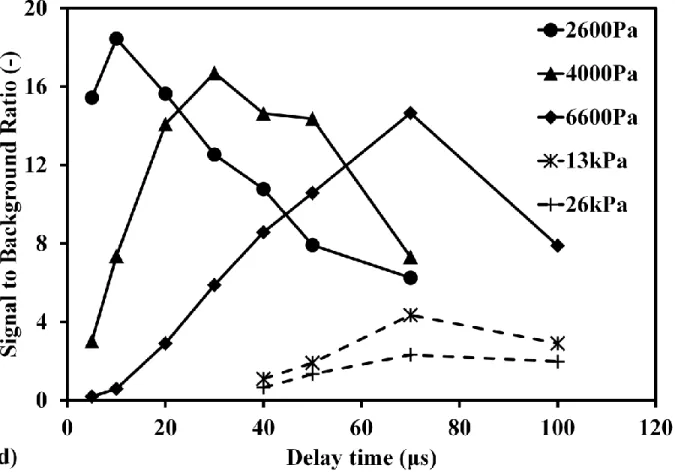 Fig.  6  Pressure  effect  on  strontium  signal  in  different  delay  time.  (a)  Strontium  spectra  at  pressure  of  26  kPa;  (b)  Strontium  spectra  at  pressure  of  2.6  kPa