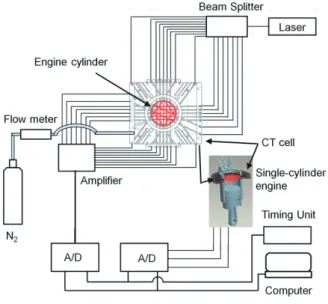 Fig. 1 Experimental Apparatus 