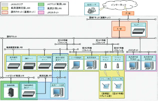 図 1  ハードウェア構成図 