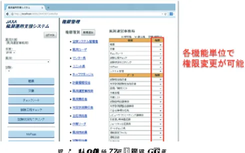 図 6  ユーザ管理機能の権限設定 
