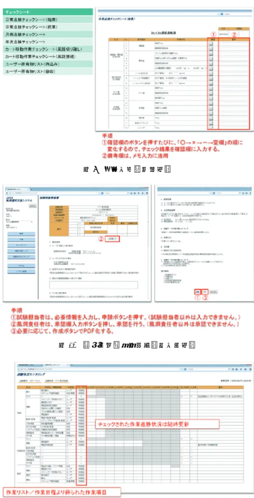 図 9  現場作業者支援機能 