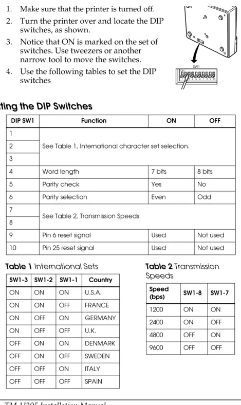 Table 1 International Sets