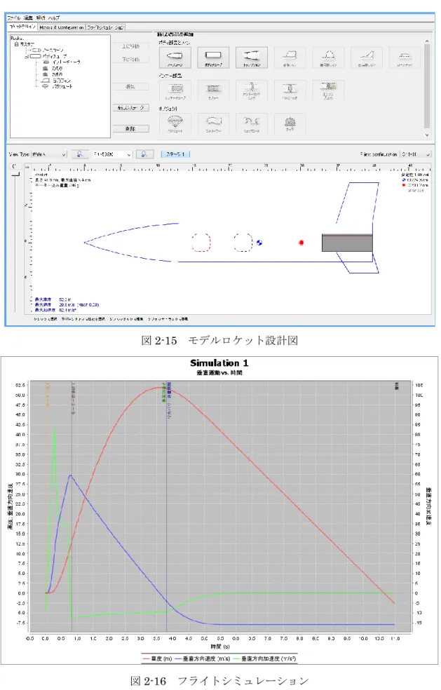 図 2-15  モデルロケット設計図 