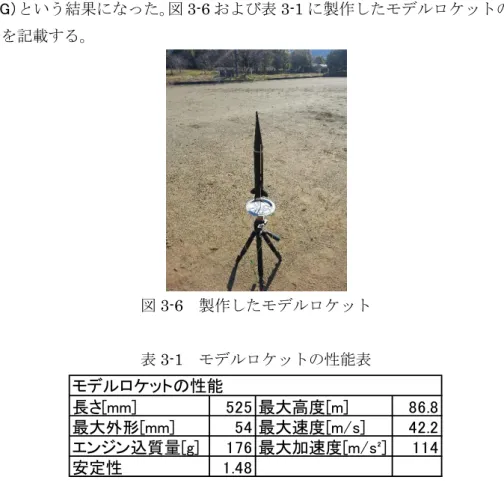 図 3-7  筒の底辺に設置した Arduino Pro Mini      図 3-8  筒に収納した搭載機器部 長さ[mm]525 最大高度[m]86.8