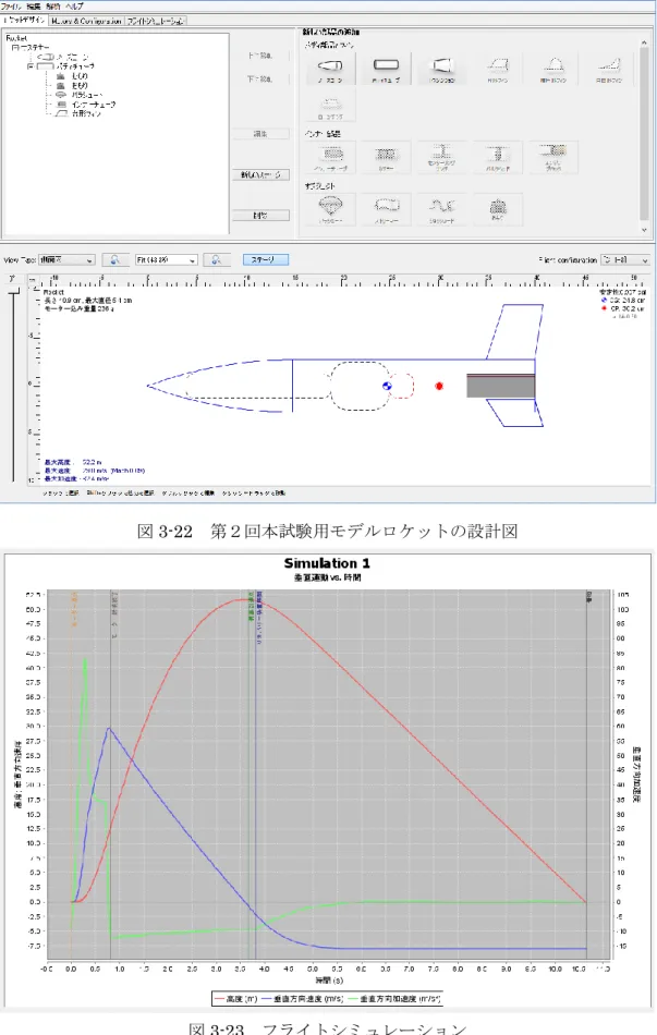 図 3-22  第２回本試験用モデルロケットの設計図 