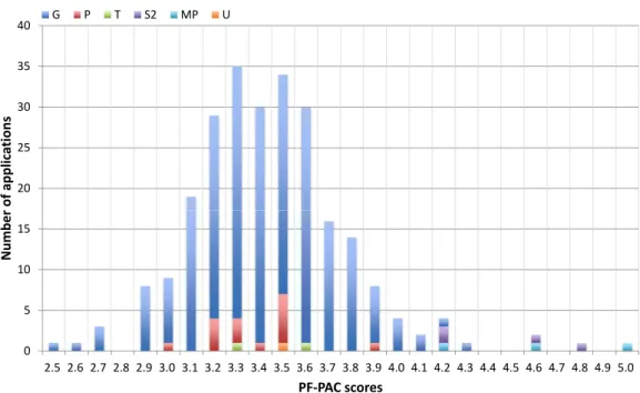 表 1-6 2015 年度 3 期分のビームタイム配分率 硬Ｘ線分光ビームライン