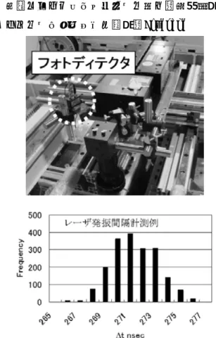 図 6 Single pixel ensemble correlation  図 5 レーザシート系およびフォトディテクタ 