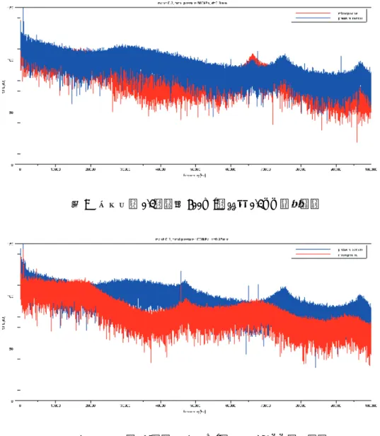 図 10   マッハ数 0.3 ，総圧 1000kPa ，直径 0.35mm 計測結果