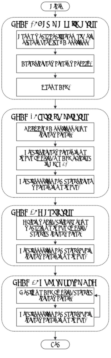 図 7  ターゲットマーカの予測位置 と検出位置：無風状態