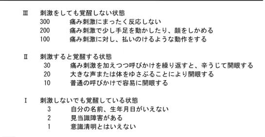 表 1. Japan Coma Scale 